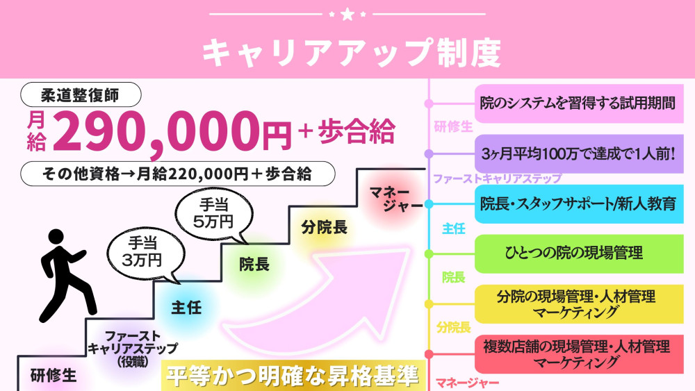 富永整骨院様求人画像03